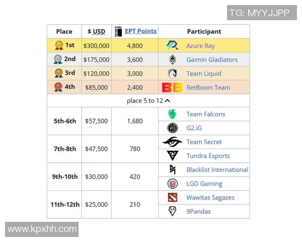 eslone卡托维兹站比赛时间-ESL One卡托维兹站比赛时间详解-eslone卡托维兹站比赛时间